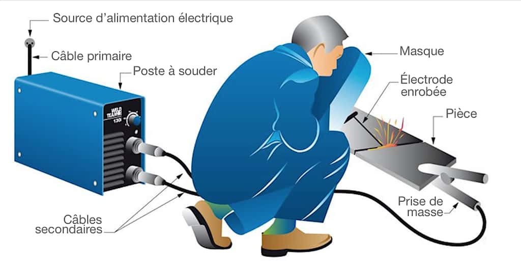 Comment faire une soudure à l’arc